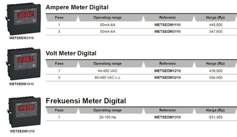 Logo jata negara malaysia : Cara Setting Ampere, Volt, dan Frequensi Meter Digital ...