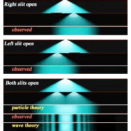 Learn young's double slit experiment and summarized notes by iit experts to help you clear your doubt and to score maximum marks in the exam. OurWonderlife | Science & Spirituality - Double-Slit ...