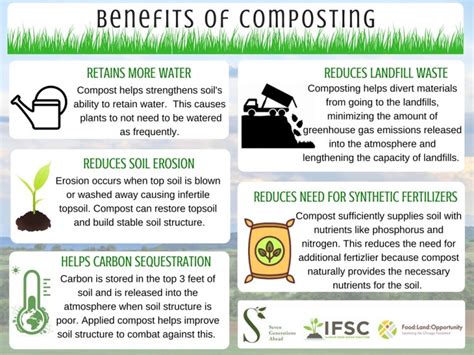 6a Resourceswhy Compost Illinois Food Scrap Coalition