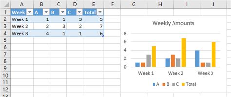 Creating A Grouped Bar Chart From A Table In Excel