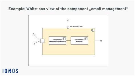 Uml Component Diagram Explanation Drawing And Example Ionos