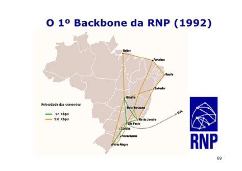 A Internet Chegou No Brasil Em 1992