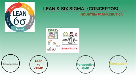 Conceptos Lean Six Sigma Industria Farmaceutica By Lesli Ahtziri