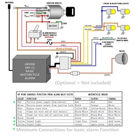 This diagram shows the basic controls found on a modern day scooter. Basic Motorcycle Alarm Security System with 2 Remote ...