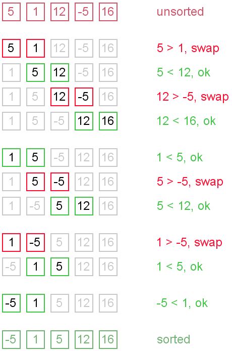 6 Coloring Algorithm - Coloring Pages