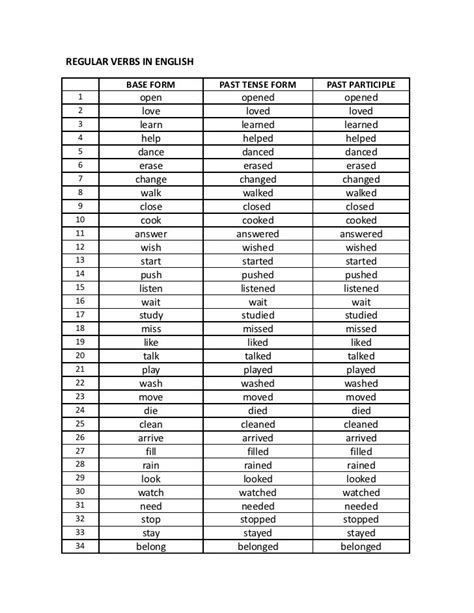 Regular Verbs In English Base Form Past Tense Form Past Participle Open Opened Regular