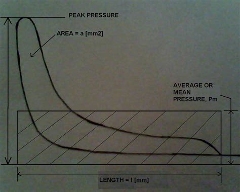 The scavenge stage for petrol engines must not go over above 70° where as, this stage is large in case. How to Measure Indicated Power in Diesel Engine with ...