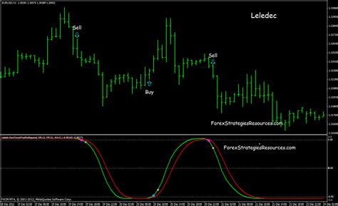 Best No Repaint Arrow Indicator Mt4 Forex Factory Joloyoga