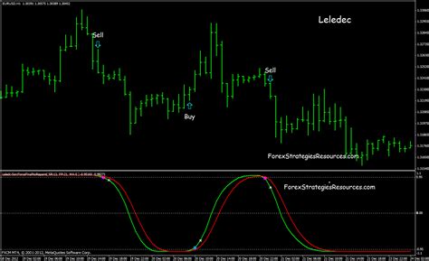 Mt5 indicators free download.pz indicators are very useful when trading forex. Leledec non repaint, Lelede and Tarzan indicator - Forex ...