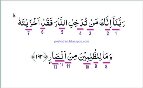 Aturan Tajwid Al Quran Surat Ali Imran Ayat 192 Lengkap Penjelasannya
