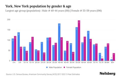 york new york population by gender 2023 york new york gender demographics neilsberg