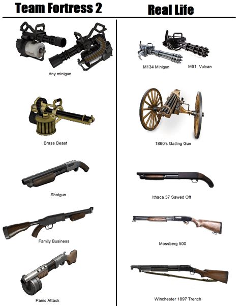 Heavys Weapons Most Similar Real Life Counterparts Tf2