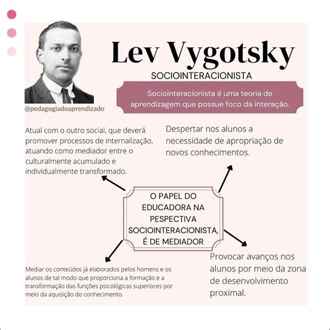 A Teoria De Vygotsky