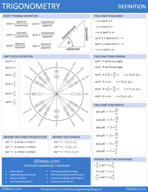 Trigonometry Definitions And Functions Eeweb