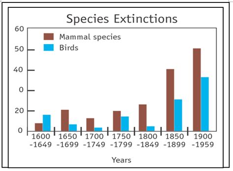 What is climate change and why does it receive so much attention these days? Land use change, climate change and biodiversity
