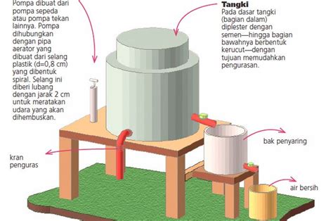 Kebutuhan Air Bersih Meningkat, Begini Cara Membuat Filter Air