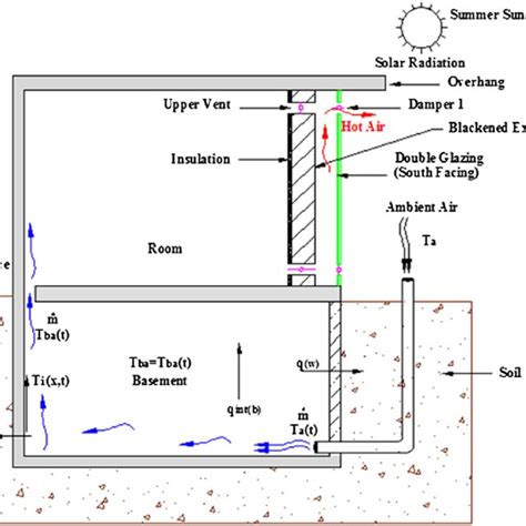 Basement Ventilation Solutions Openbasement
