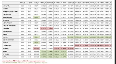 Tablas Salariales Irpf Regras Rp Fivem Pravila Rdm Industrial