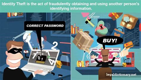 Identity Theft Definition Examples Cases Processes