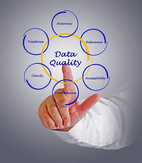 Diagram Of Data Quality Stock Image Image Of Data Drawing 85715373