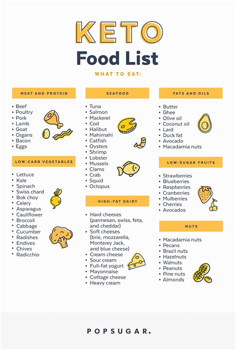 Keto diet plan for weight loss that works for you and your body. Curious to Try the Keto Diet? Here's Everything You Can ...