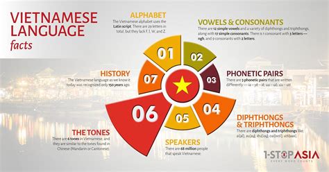Vietnamese Translation And Localization Services For You 1 Stopasia