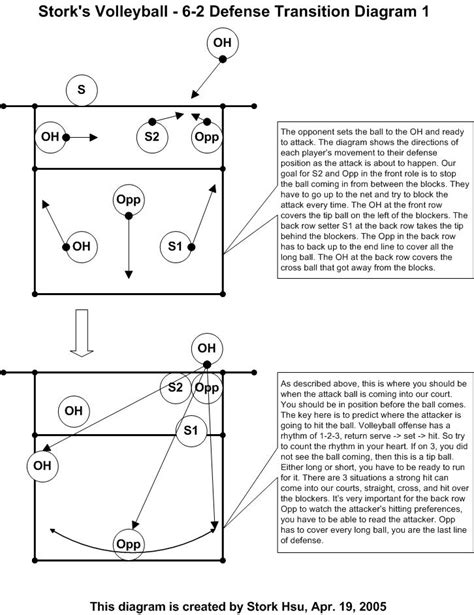 Volleyball Perimeter Defense Diagram