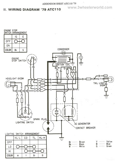 Diagram 1990 Atc 70 Wiring Diagram Mydiagramonline