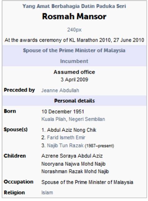 They have two children, riza aziz and azrene soraya. Mimpi Senja: Rosmah Mansor - Madu 3 : Kisah yang cuba ...