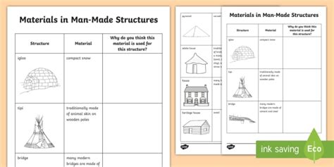 Materials Used In Man Made Structures And Why Theyre Used Activity