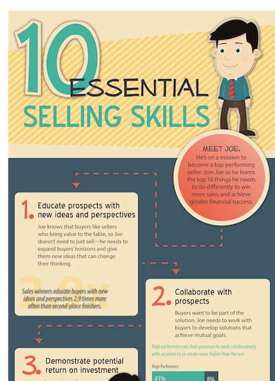 Infographic: 10 Essential Selling Skills | Selling skills, Sales skills, Skills