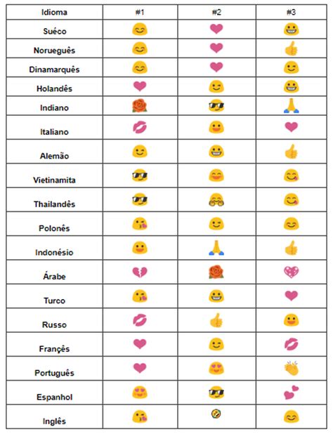 Significados Dos Simbolos Dos Emojis No Whatsapp Images