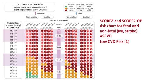 Ascvd Risk Score Chart RobinaJocelyn