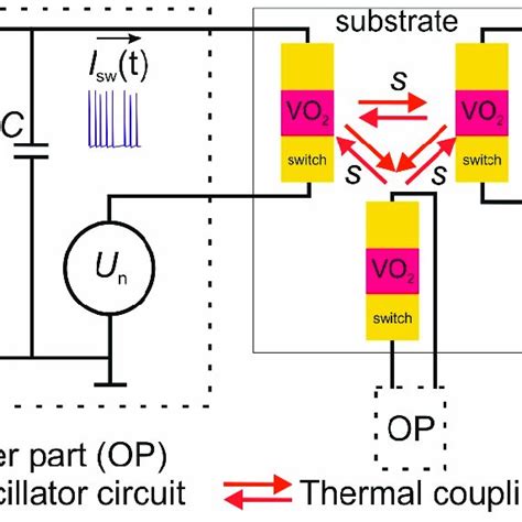 The Oscillator Circuit And Example Of Oscillators Interaction Via