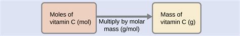31 Formula Mass And The Mole Concept Chemistry