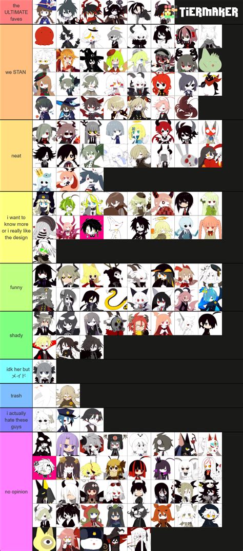 Funamusea Somewhat Relevant Characters Ranking Tier List Community