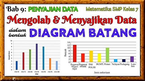 Menyajikan Data Bentuk Diagram Batang Kelas Youtube