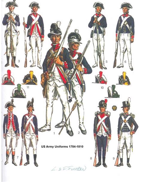 Check spelling or type a new query. Revolutionary War Illustration - Uniforms | Revolutionary ...