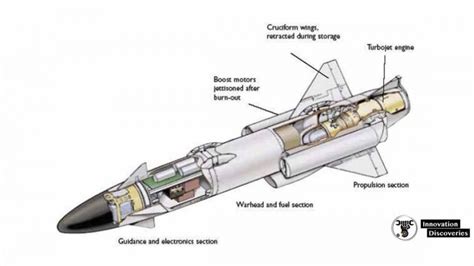 How Do Missiles Work Targeting Guidance And Propulsion