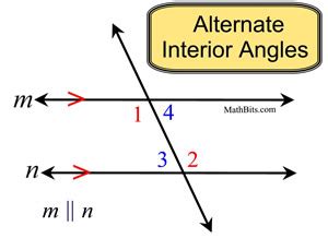 When a transversal crosses parallel lines, alternate interior angles are congruent and corresponding angles are congruent; Alternate Interior Angles Examples In Real Life | Nice Houzz