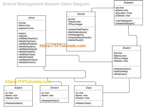 School Management System Class Diagram