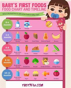 Baby 39 S First Food Chart And Time Baby First Foods Baby Diet Baby