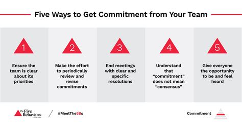 Five Ways To Get Commitment From Your Team Wehmeyer And Associates