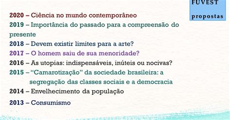 Fuvest Temas De Redação