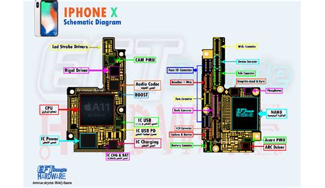 Iphone xs, iphone x, iphone 8, iphone 7, iphone 6, iphone 5, iphone 4, iphone 3; Iphone X Full Hardware Solution - D'PONSEL