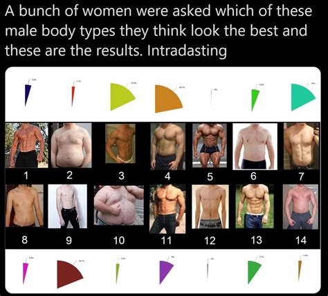 men s body types according to women s choices ar15