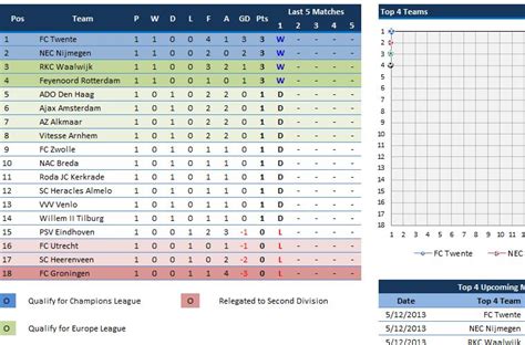Eredivisie (netherlands) tables, results, and stats of the latest season. Eredivisie Fixtures Template | Eredivisie Table