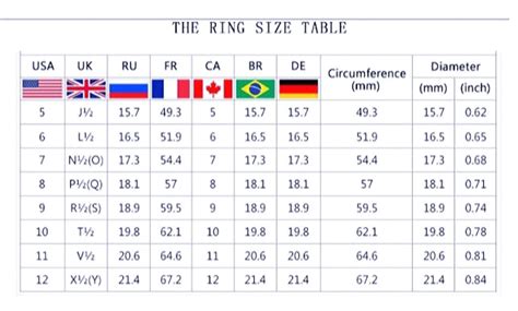 Ring Size Chart International