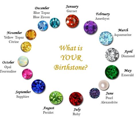 What Are The 12 Birthstones By Month Bling Advisor Blog