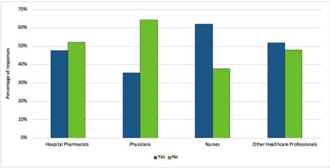 Results Of Eahps 2019 Medicines Shortages Survey Abstract Europe Pmc